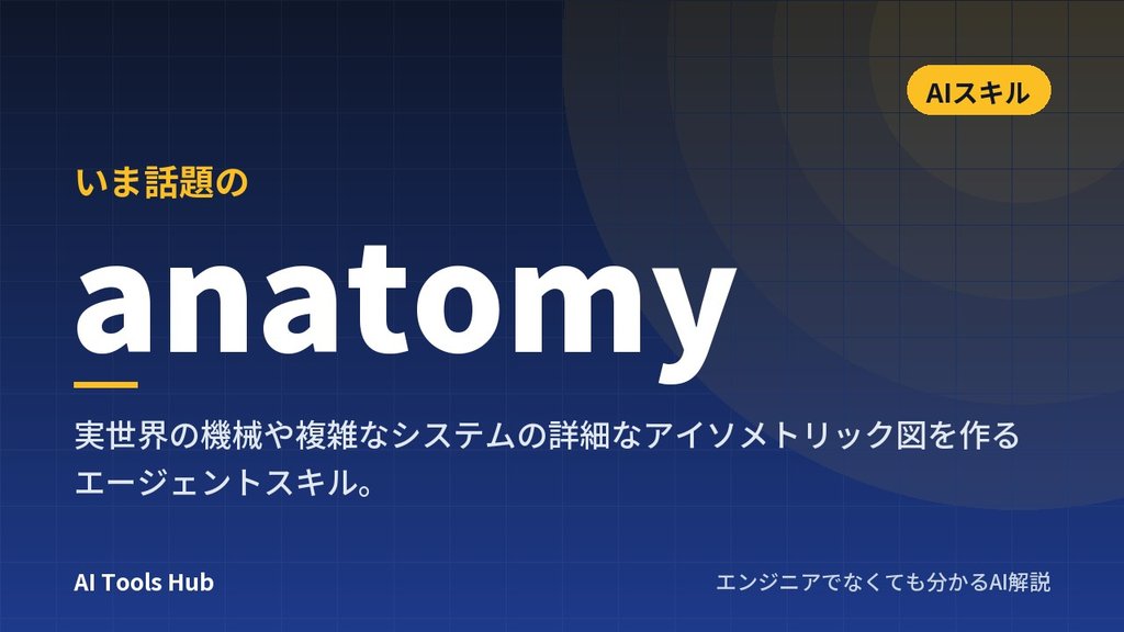 anatomyとは？仕組みを動く図で説明するAIエージェントスキルの使い方・仕組みをやさしく解説